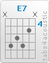 Chord E7 (x,7,6,7,5,x)